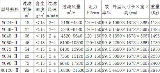 脈沖除塵器的性能介紹